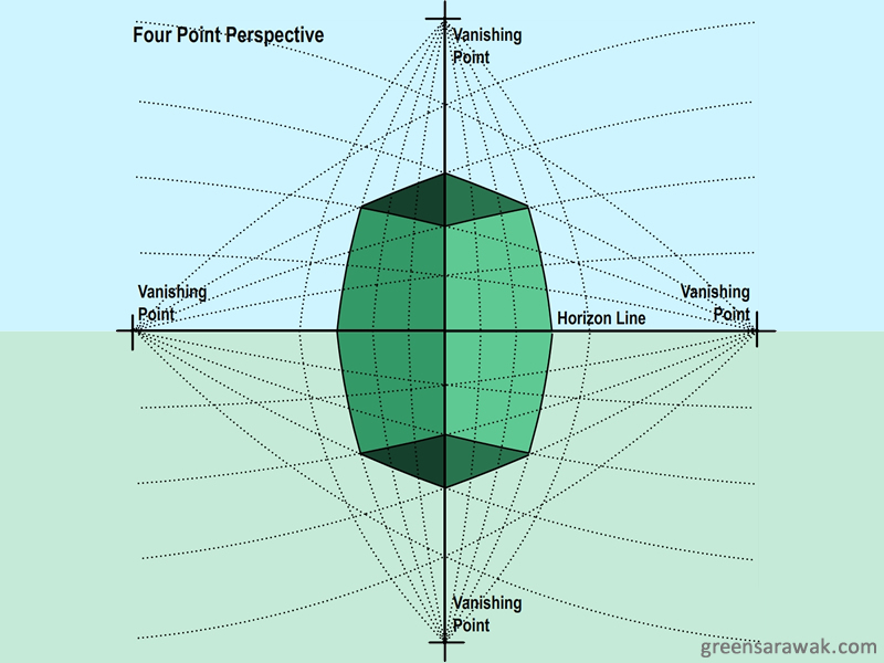 four  point perspective