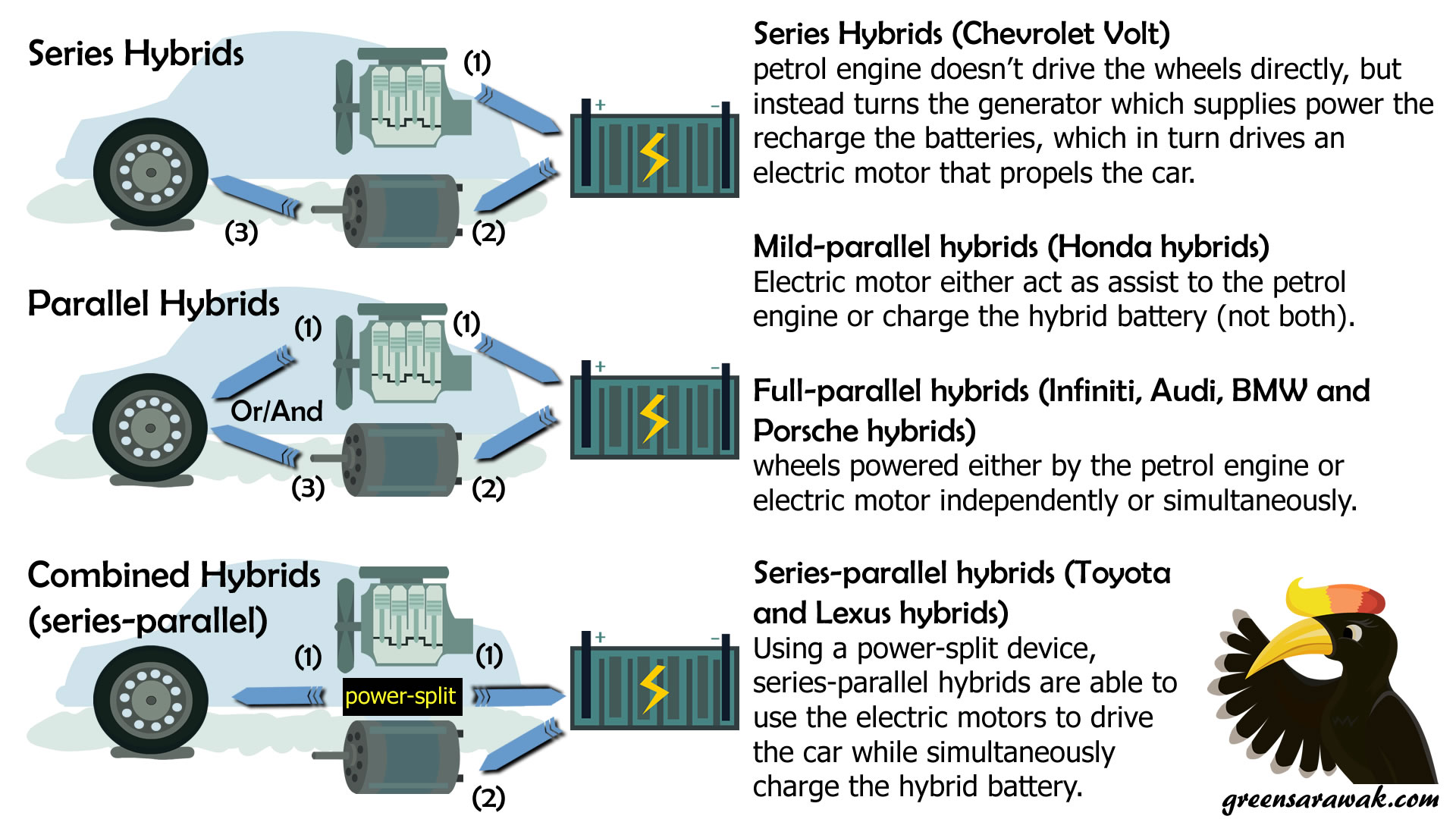 Electric And Hybrid Vehicle Research Development And Demonstration Act Fibernet