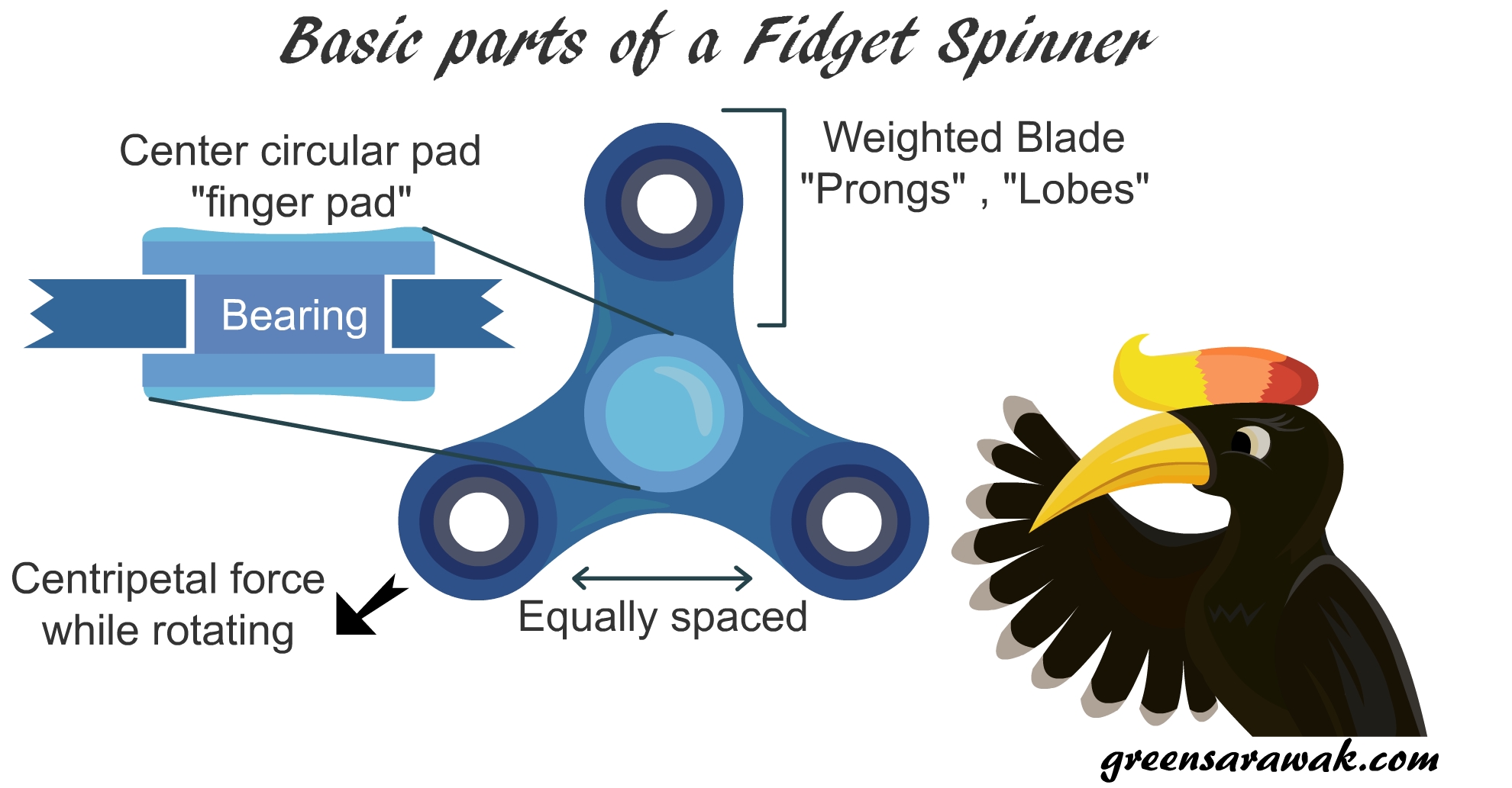 fidget spinner parts