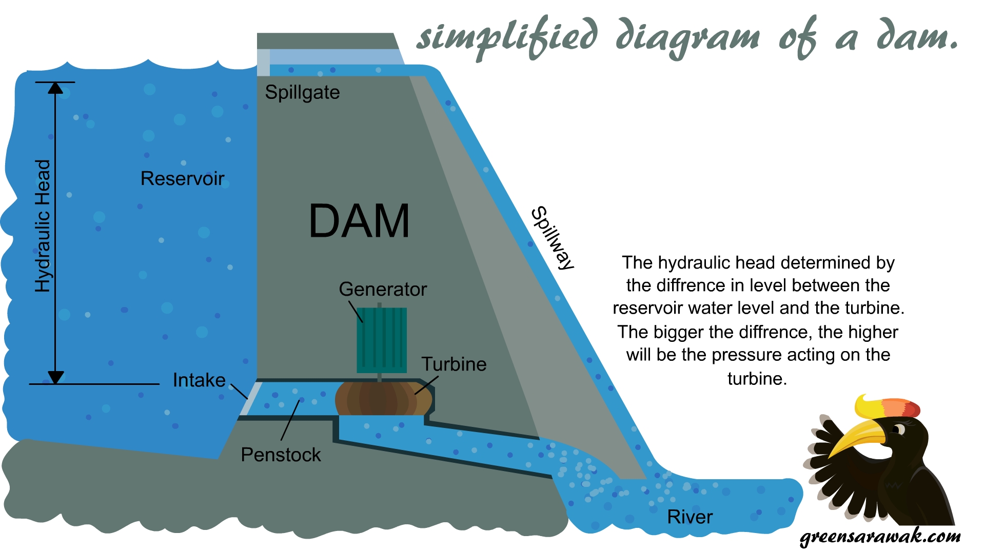 Hydroelectric Dams Map