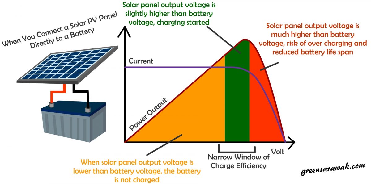 Going Solar Chapter 14 Know Your Solar Charge Controller Green Sarawak