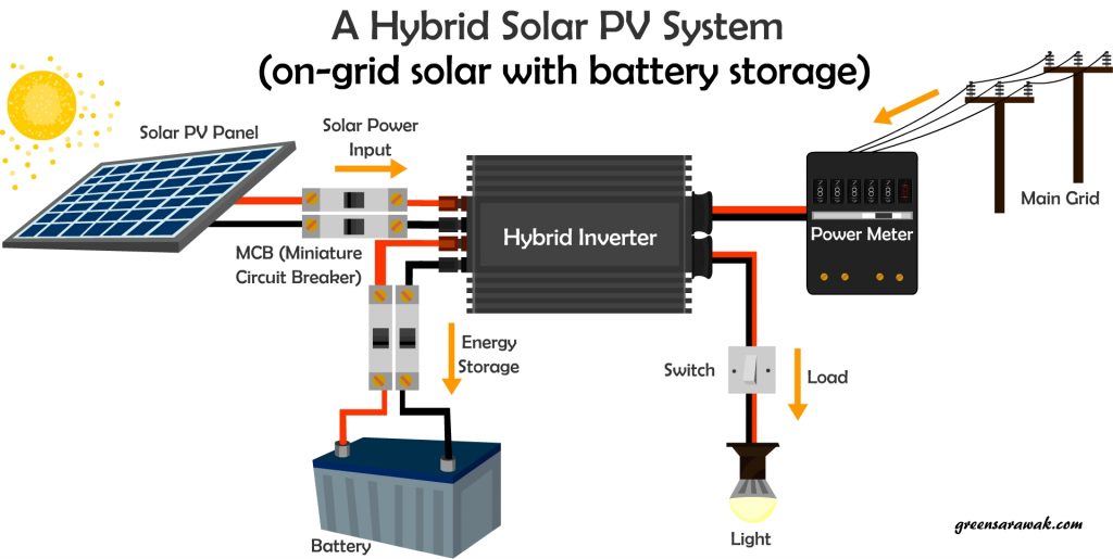 Hybrid Solar Setup Diagram