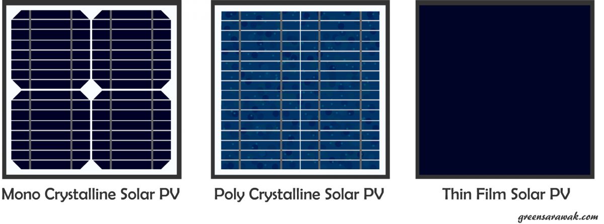 Going Solar Chapter 8 : Know Your Solar PV Cells and Panels – Green Sarawak