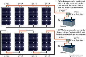 Going Solar Chapter 14 : Know Your Solar Charge Controller – Green Sarawak