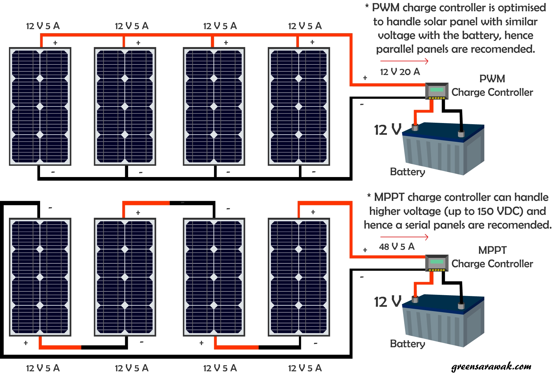 solar 240 volt system