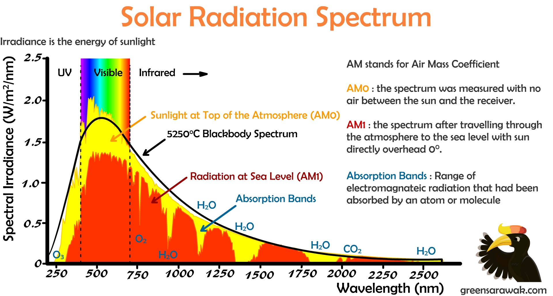 solar_radiation_spectrum.jpg