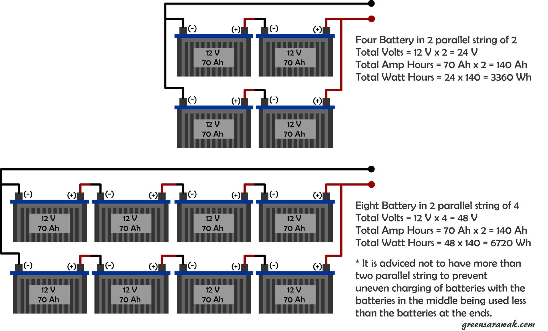 Your battery has. Аккумуляторы в параллель. Parallel connection of Batteries. Parallel connection of photoelectric Batteries. Parallel 1s Battery.