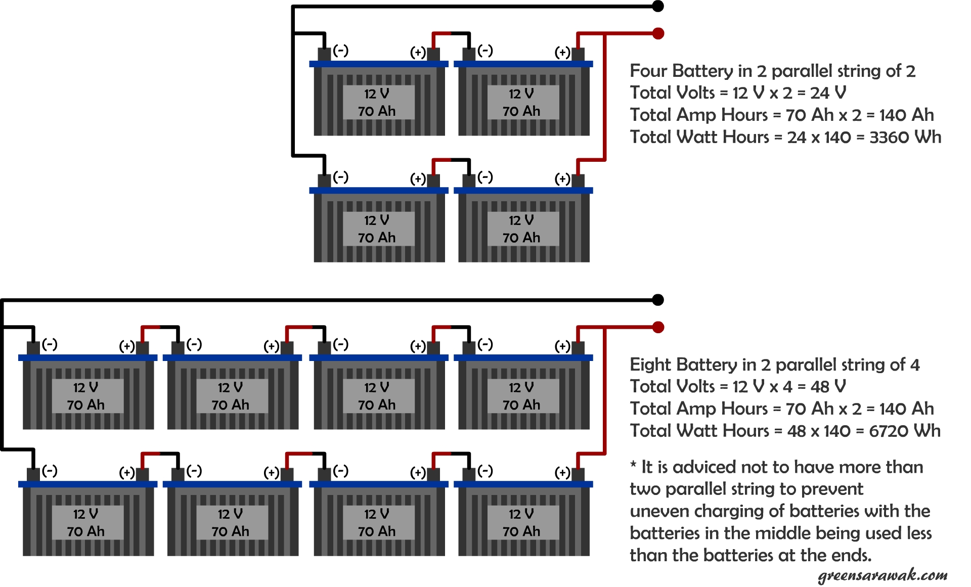 Has battery