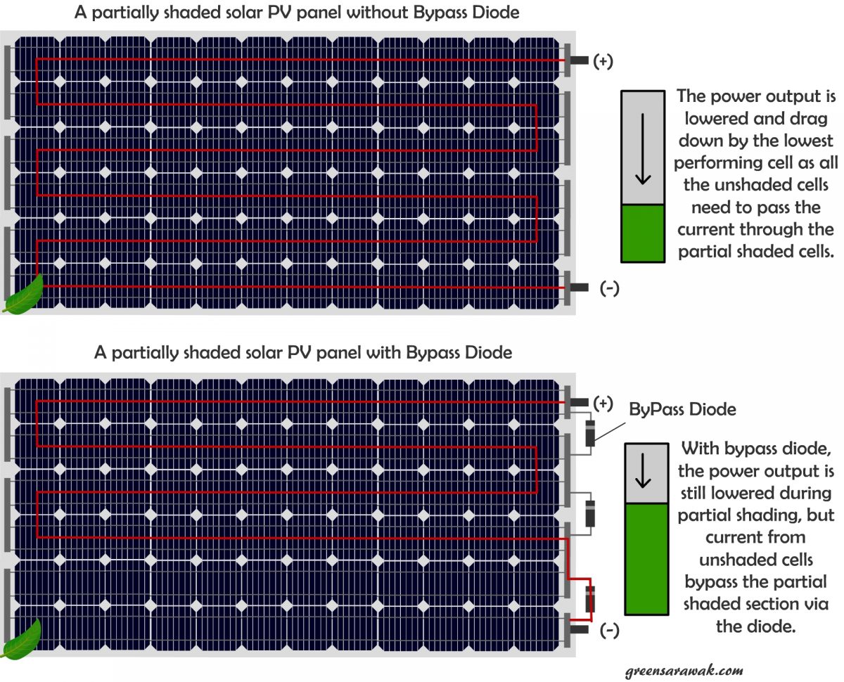 going-solar-chapter-10-know-the-effect-of-partial-shading-green-sarawak