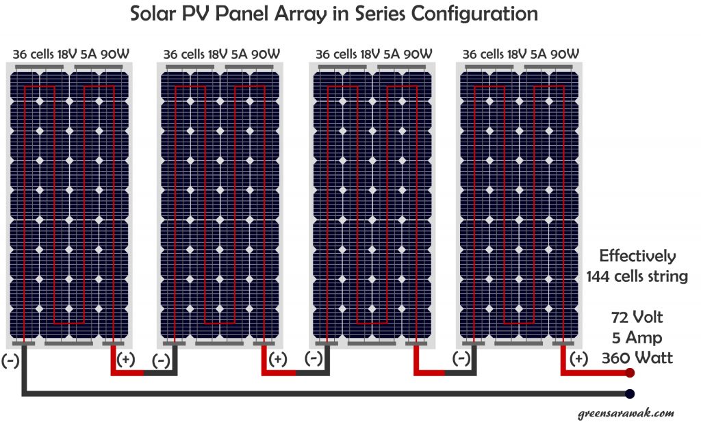 A quick look in things to know before going Solar – Green Sarawak