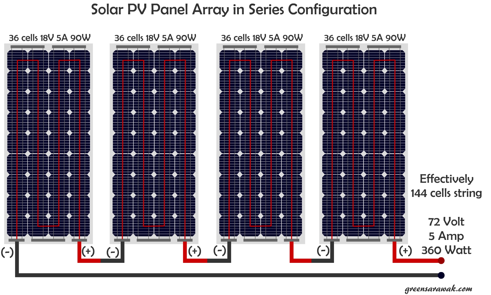 Bab 13: Ketahui bila hendak memasang PV solar dengan bersiri atau