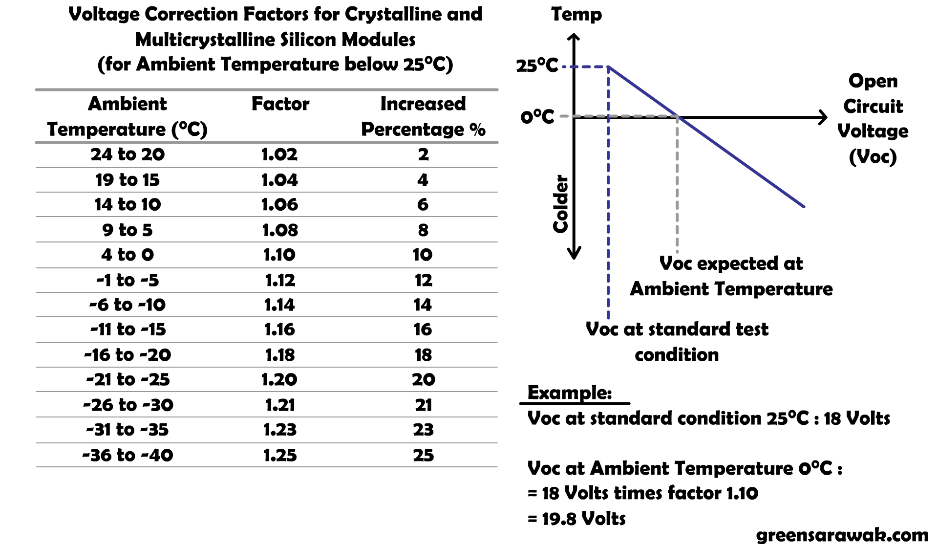 going-solar-chapter-9-know-your-solar-pv-cells-performance-under-the