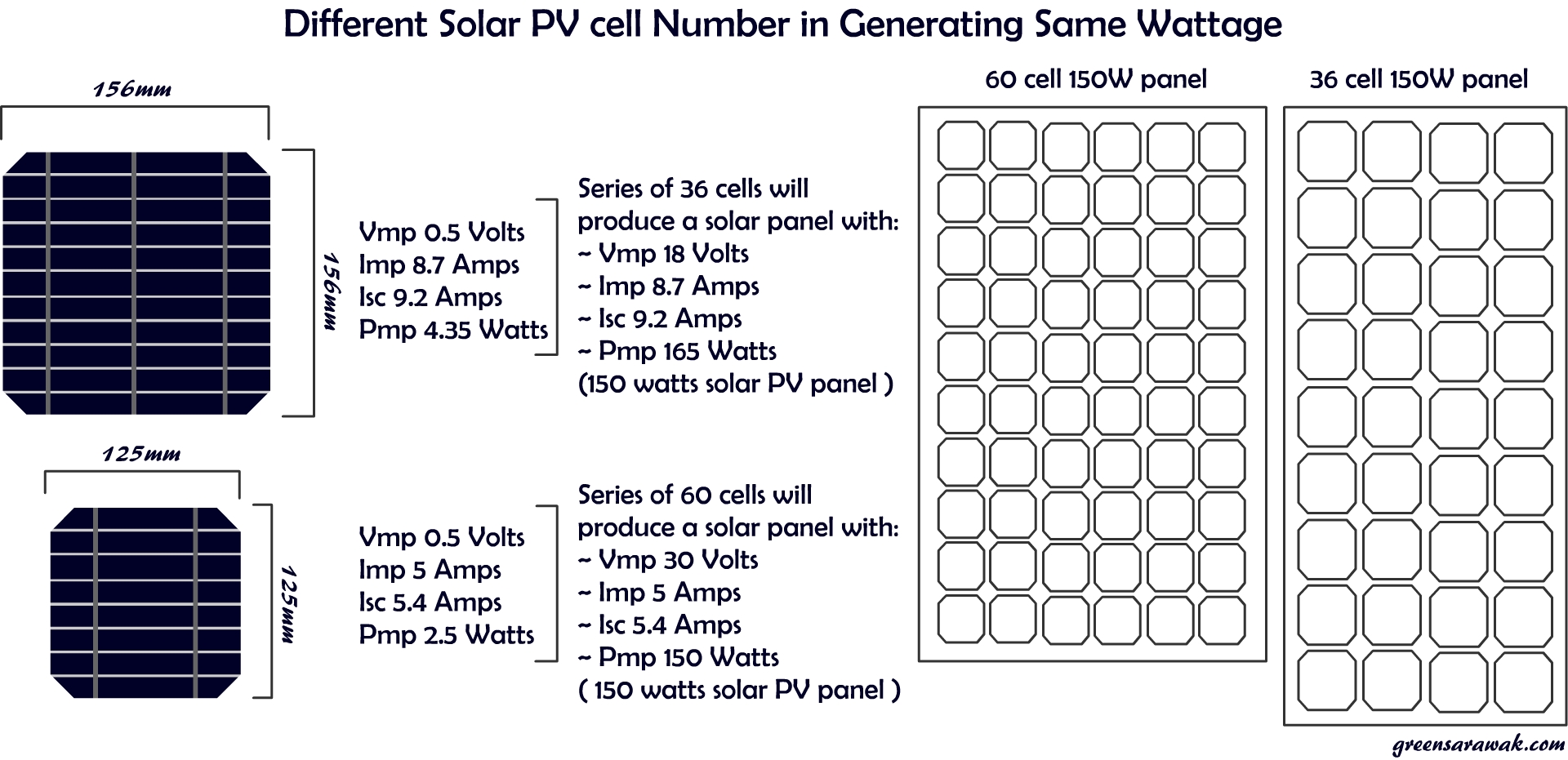 Space Solar Cell Size