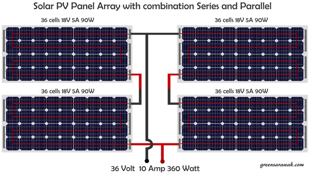 A quick look in things to know before going Solar - Green Sarawak