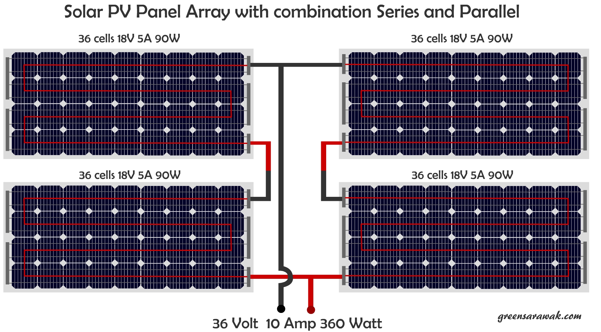 How To Wire Solar Panels In Series Parallel Configura - vrogue.co